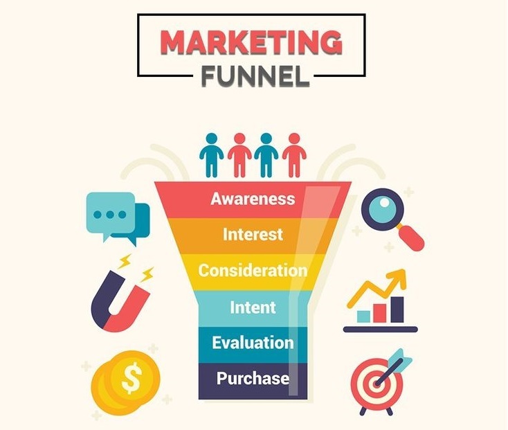 marketing Funnel