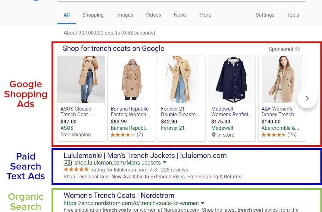 Google Shopping Ads: How to Set Them Up